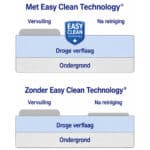 Sigma Easy Clean technology voor en na