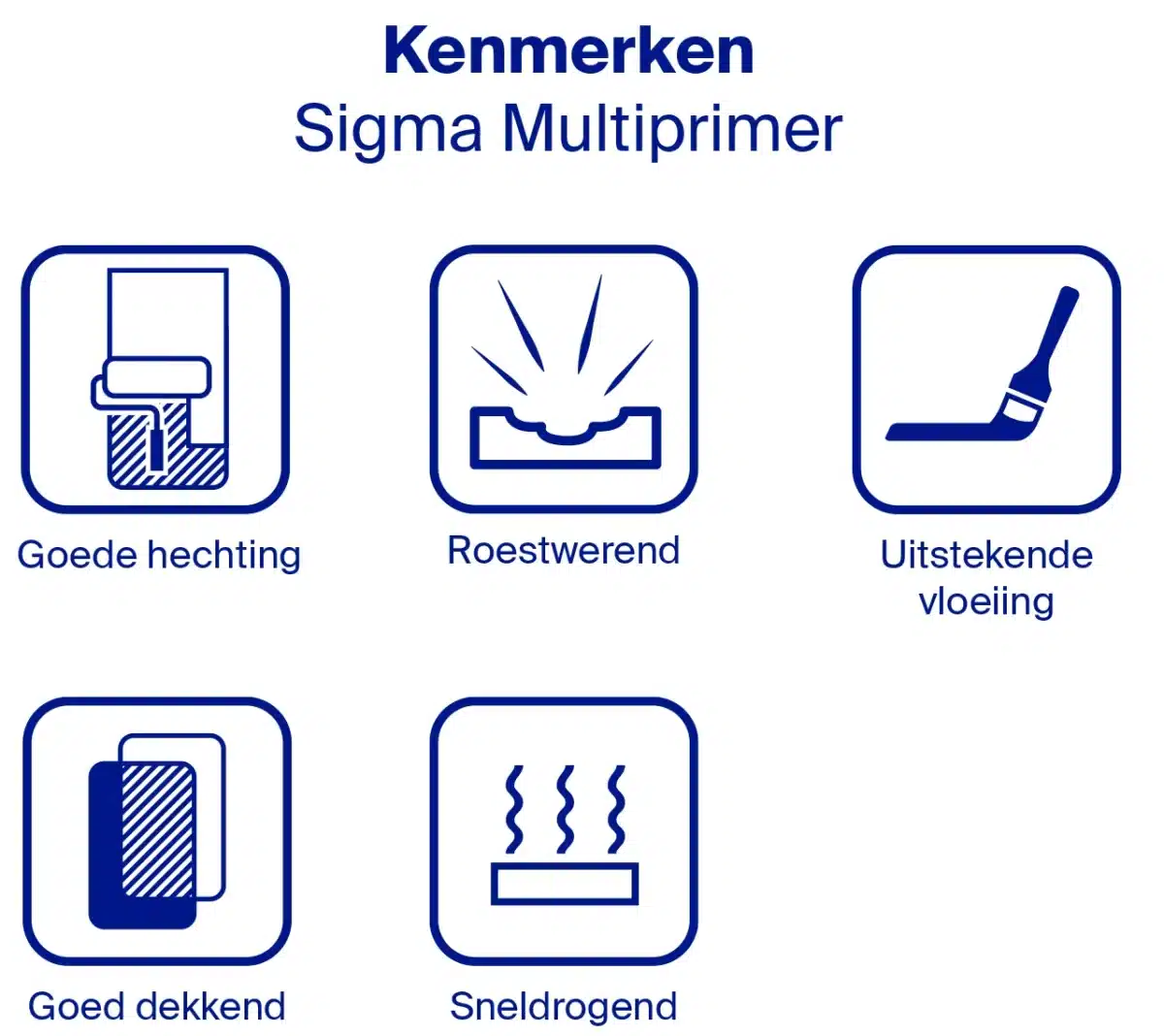 Sigma Multiprimer Aqua kenmerken
